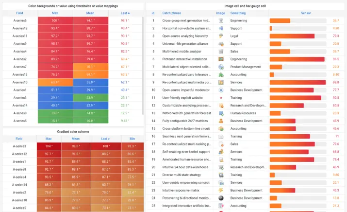 Exemple de tableau de bord 2
